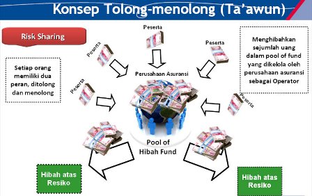 Asuransi Syariah Ditargetkan Tumbuh 40%